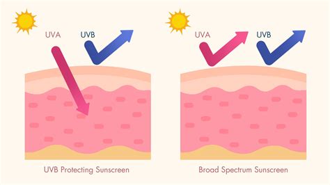 Do Spray Sunscreens Work: A Dive into the Clouds of Sun Protection