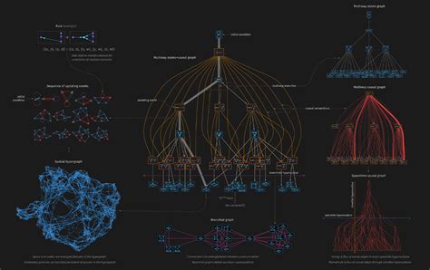  Elegances of Data Structures: Exploring the Hidden Beauty in Computational Logic