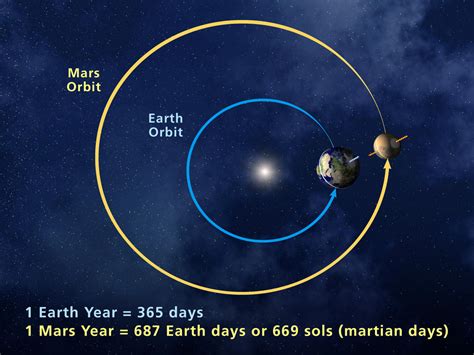 オリックス先発ローテーションと宇宙旅行の意外な共通点