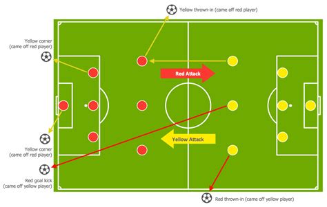 サイドハーフとは、サッカーにおける戦術的役割とその多様性