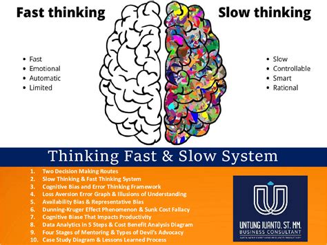  Thinking Fast and Slow - Zihnin İki Sisteminin Gizemli Dansı