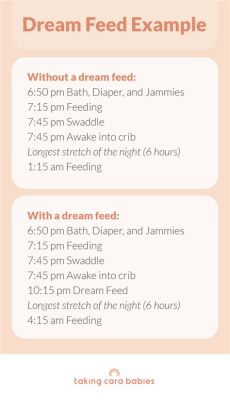 When to Drop Dream Feed: Navigating the Twilight of Nighttime Nourishment